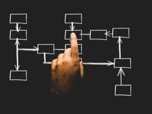 If you are looking to upgrade your company and general organization, you need ERP software for movers.
