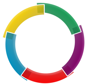 Circle divided into different segments.