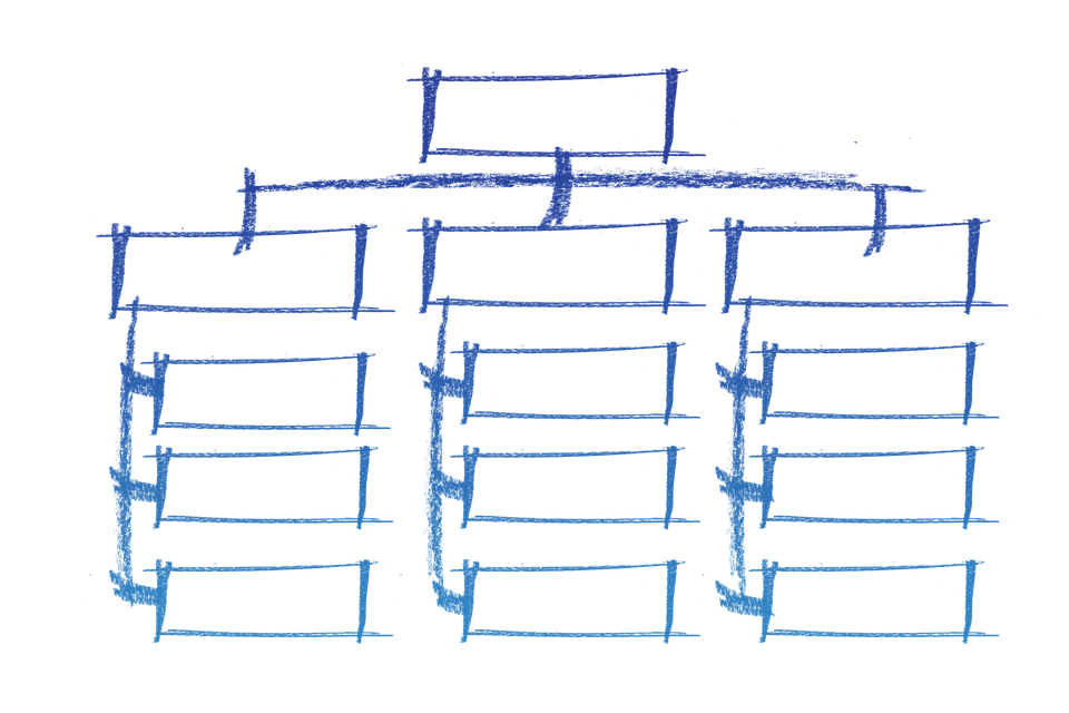 Organizational chart to exemplify the use of blog categories and tags.