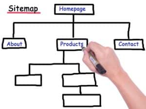 A sketch of a sitemap.