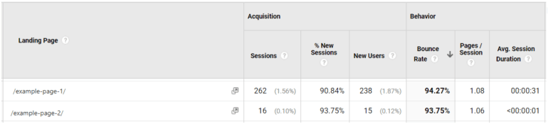 Google Console metrics - essential for calculating Dwell Time