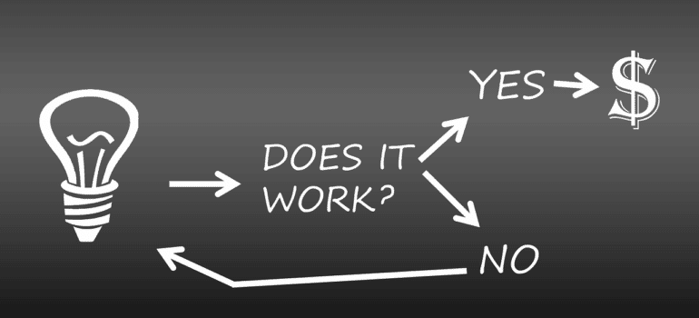 The basis of each business plan