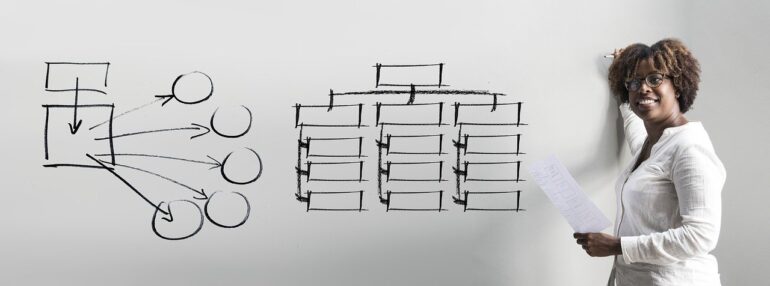 Different types of organization charts