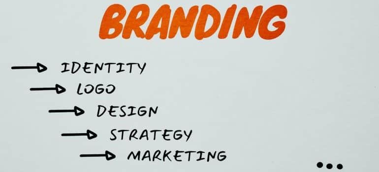 A graph on branding.