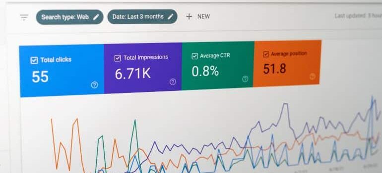 Website metrics including CTR