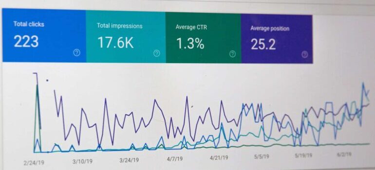 Google Analytics page that shows the result that knowing how to control your presence on Google SERPs might bring.