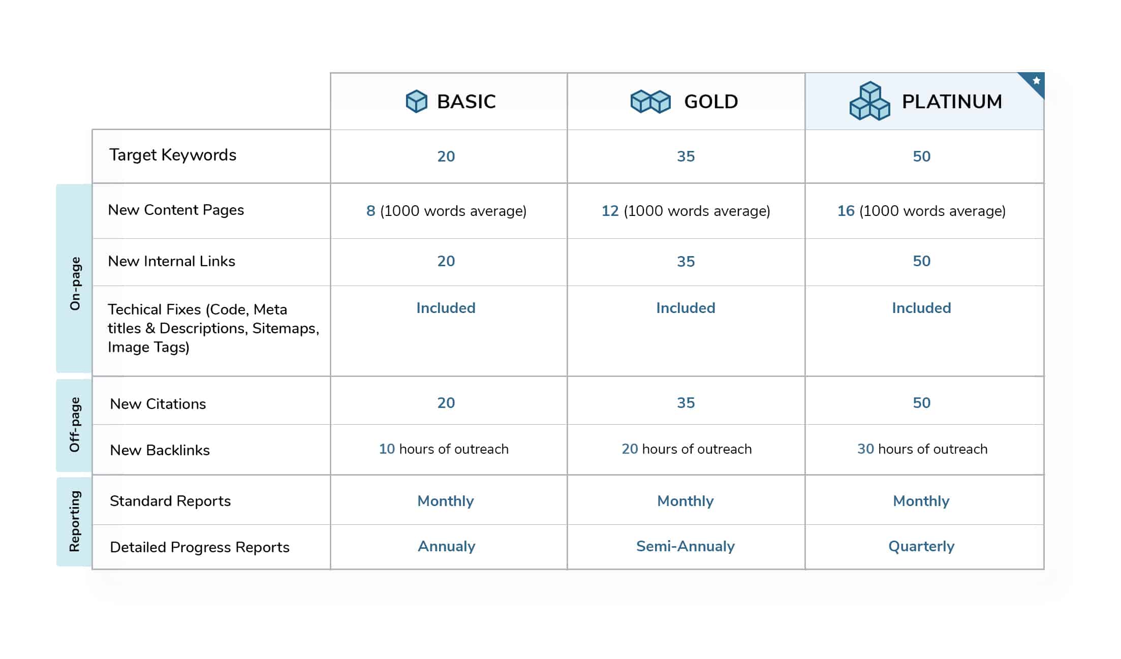 seo plans